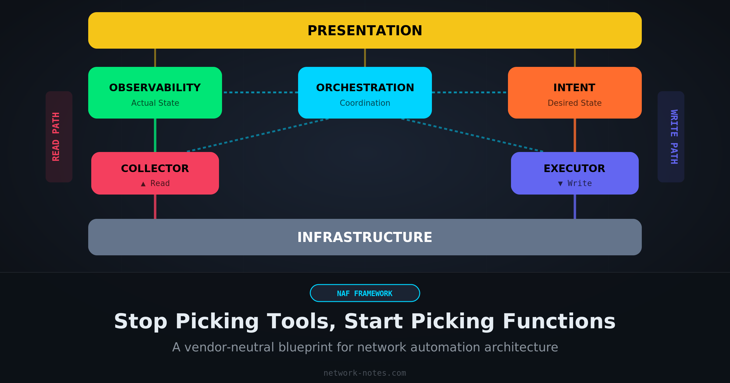 Cover Image Stop Picking Tools, Start Picking Functions: The NAF Framework